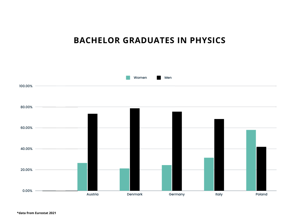 bachelor_graduates.png