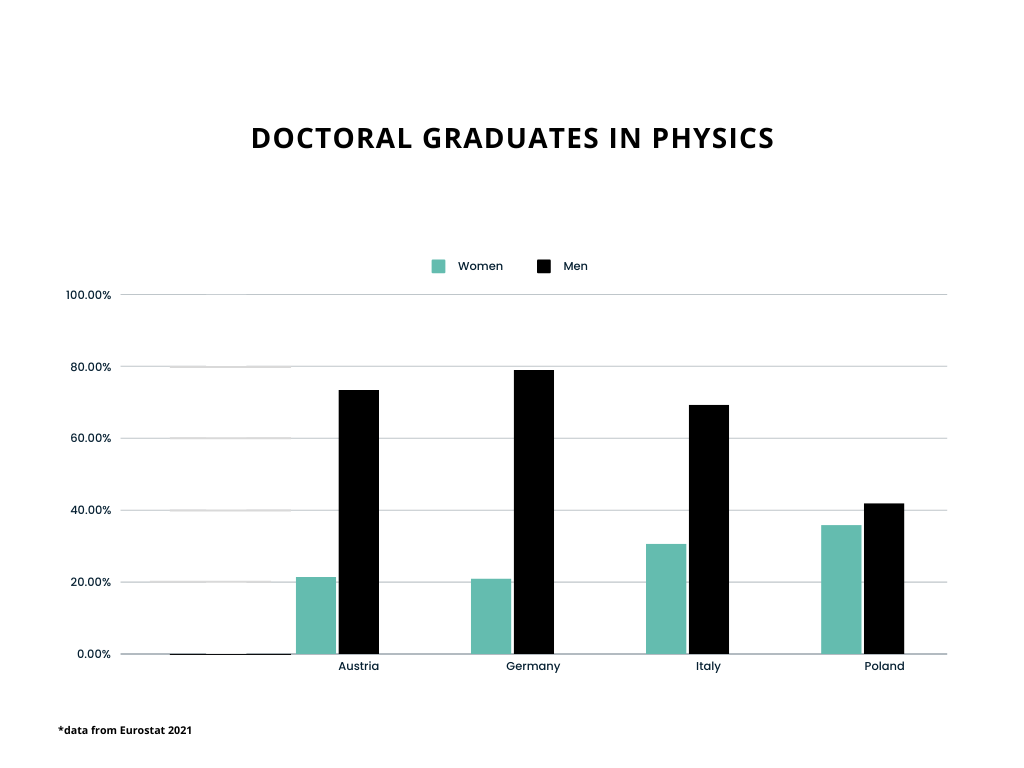 doctoral_graduates.png