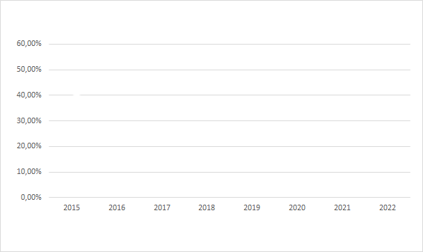 slovenianodata0.jpeg